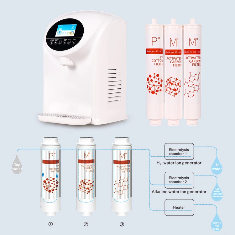 China hydrogen water ionizer China hydrogen water ionizer
